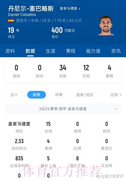 六台:塞巴略斯已收到马竞报价 正在考虑中 六台:塞巴略斯已收到马竞报价 正在考虑中